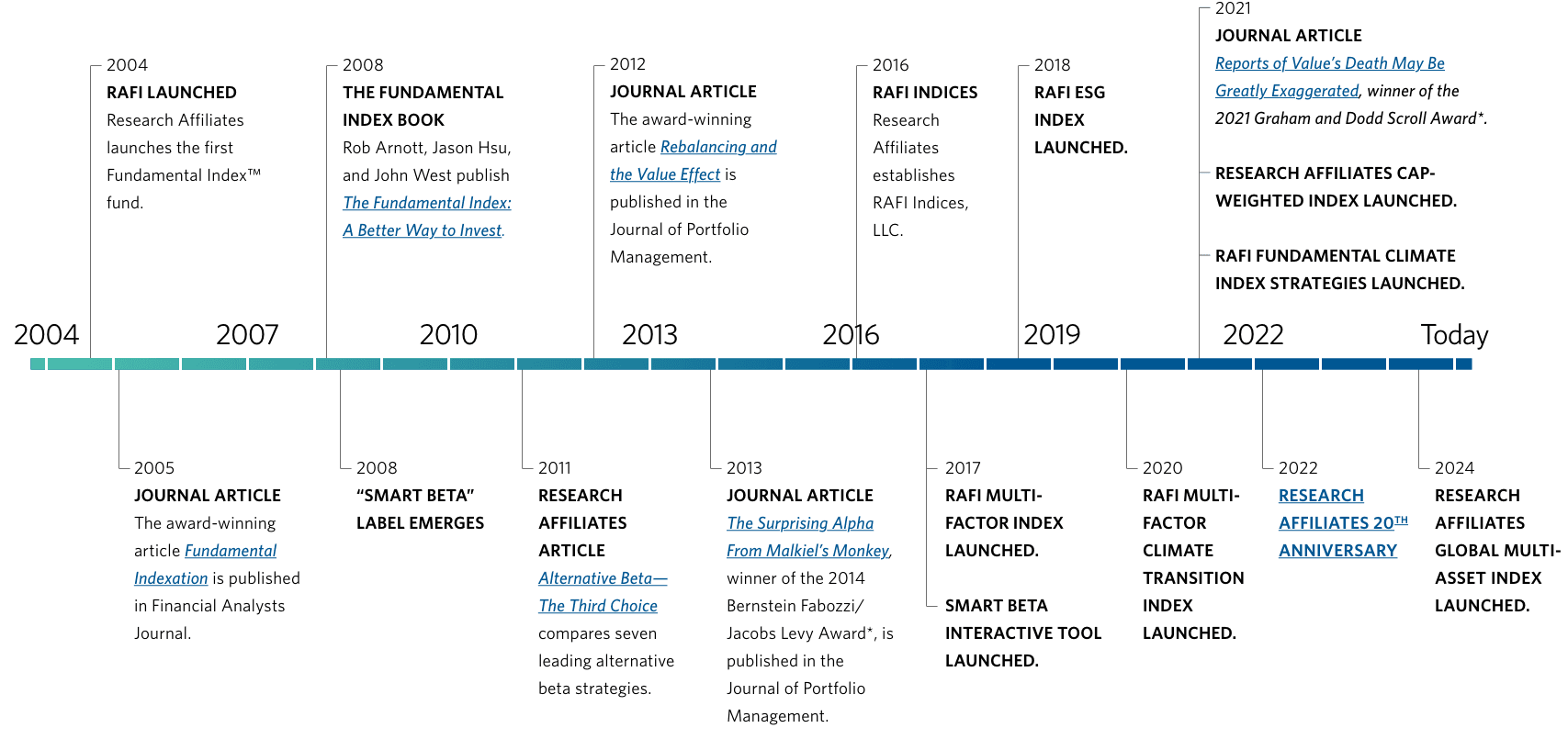 rafi-timeline-052024.png