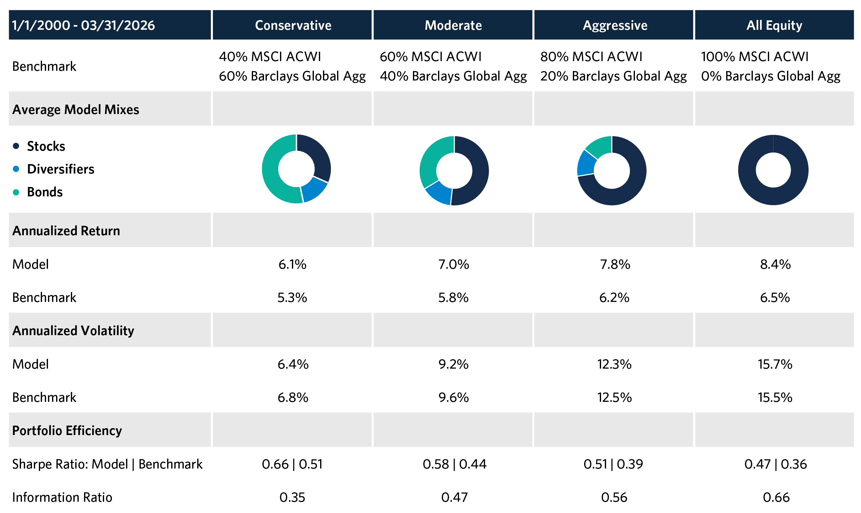 ramp-exhibits-longterm-snapshot.png